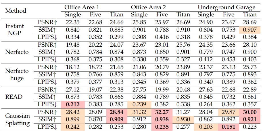 Lidar benchmark results